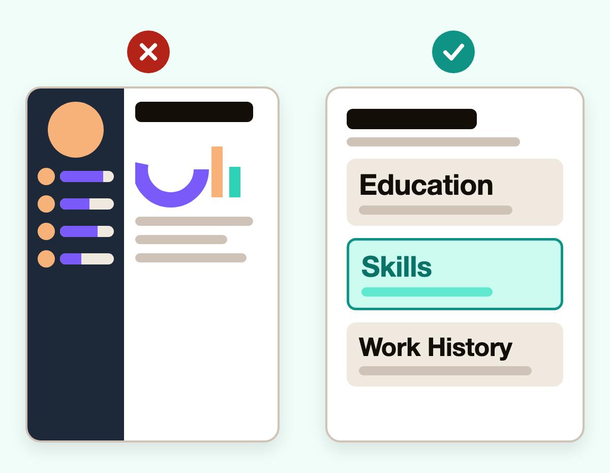 A busy two-column resume with icons, skill bars and charts marked with a cross, beside a simple one-column resume marked with a check.