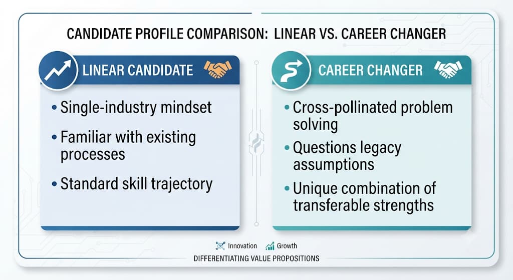 Linear candidate versus career changer: single-industry mindset against cross-pollinated problem solving and transferable strengths