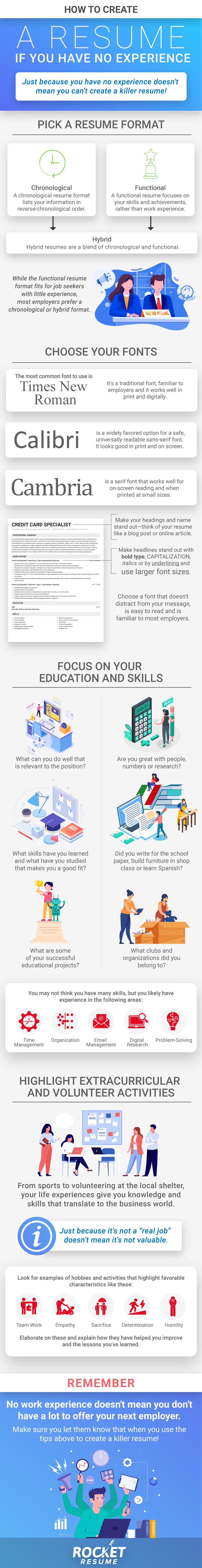 Infographic on creating a resume with no experience, covering formats, fonts, and skills