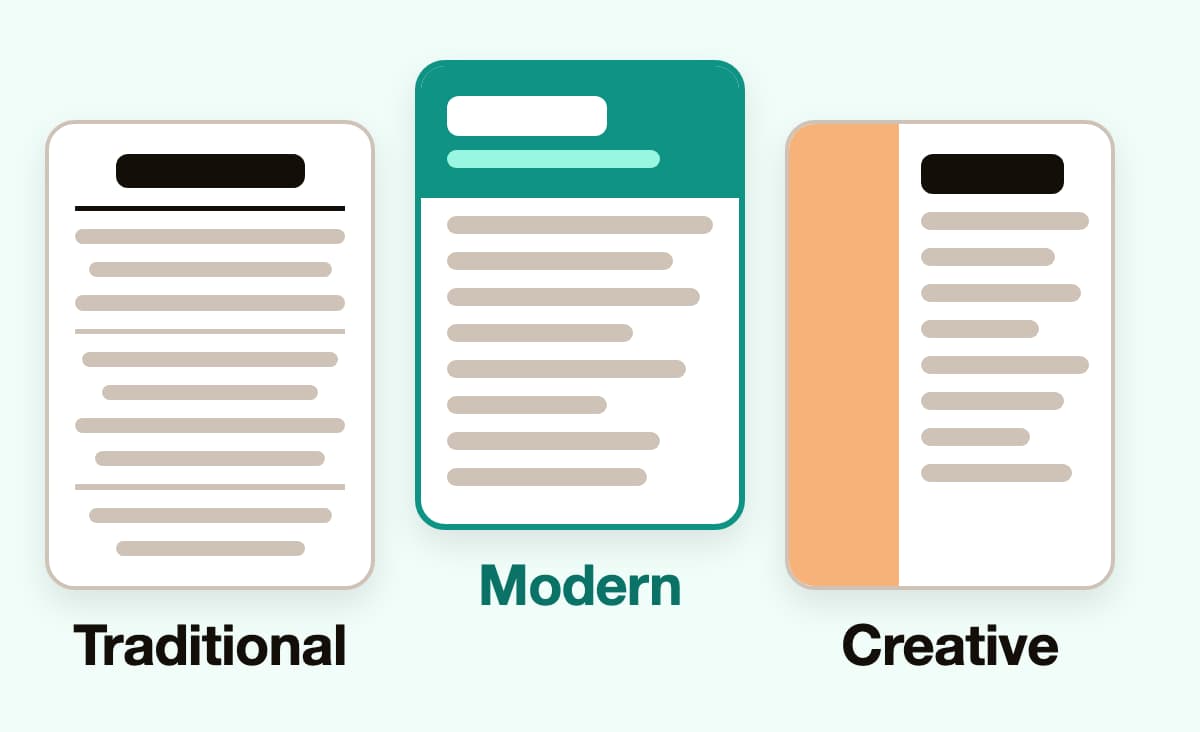 Three CV designs side by side, traditional, modern and creative, with the modern one highlighted.